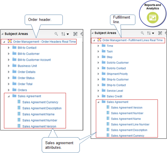 Sales agreement attributes in work area Reports and Analytics