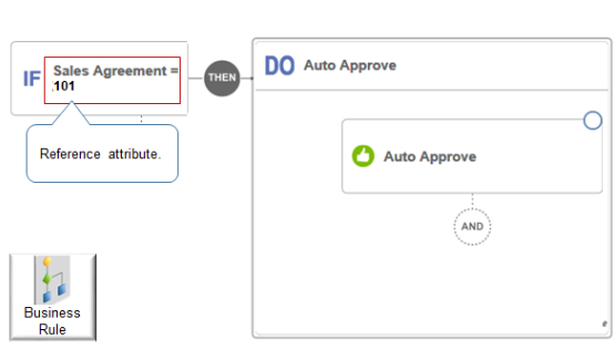 Referencing the Sales Agreement attribute in an approval rule