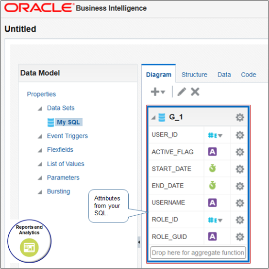 Diagram tab displaying the attributes that your SQL defined.