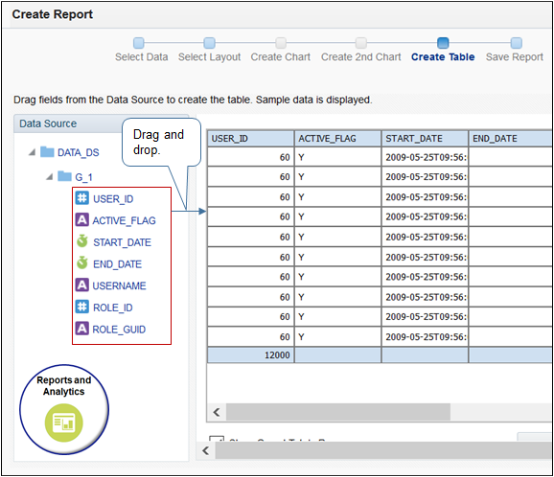 dragging and dropping columns from the data source to the table.