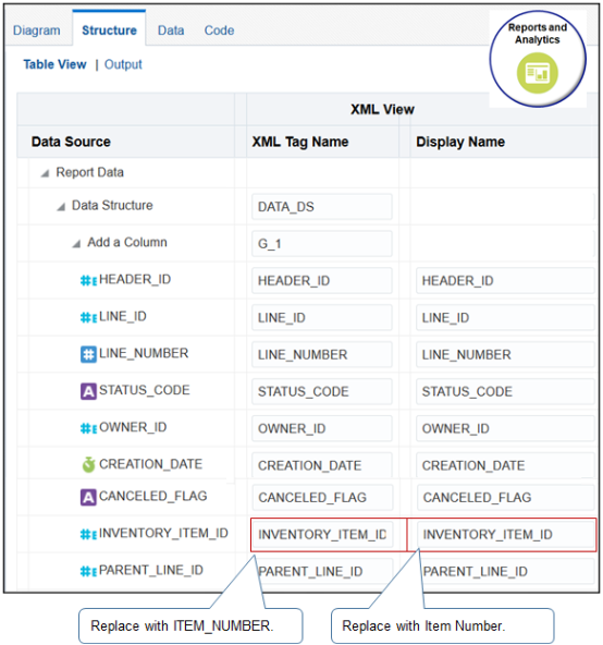 replacing INVENTORY_ITEM_ID with ITEM_NUMBER