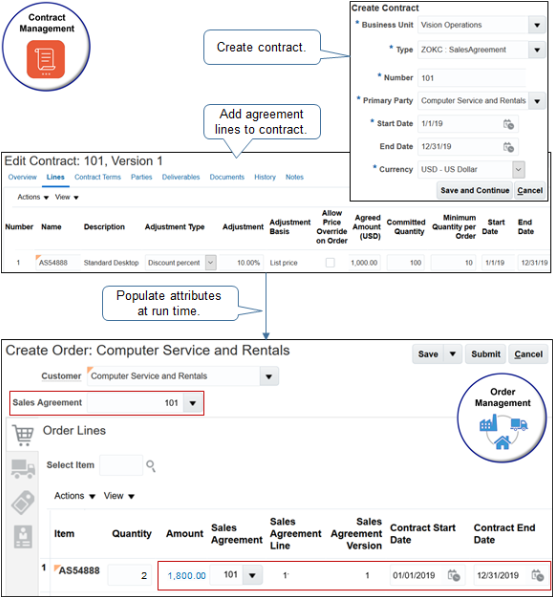 Flow of how values you set in work area Contracts populate attributes on the sales order