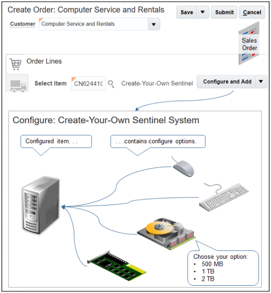 example of how your customer configures an item in the Order Management work area.