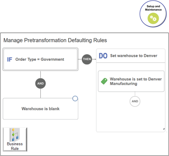 If order type is Government, then set warehouse to Denver Manufacturing