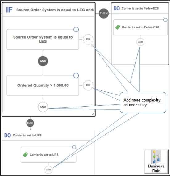 adding the OR, ELSE, THEN, and AND conditions