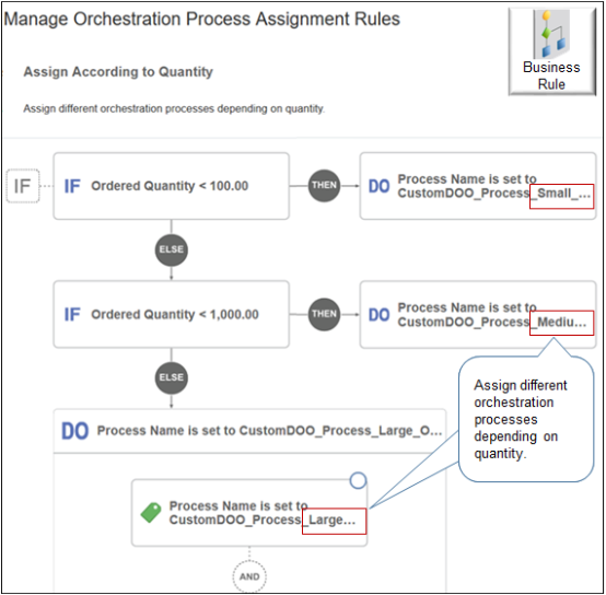 assignment rule you will create