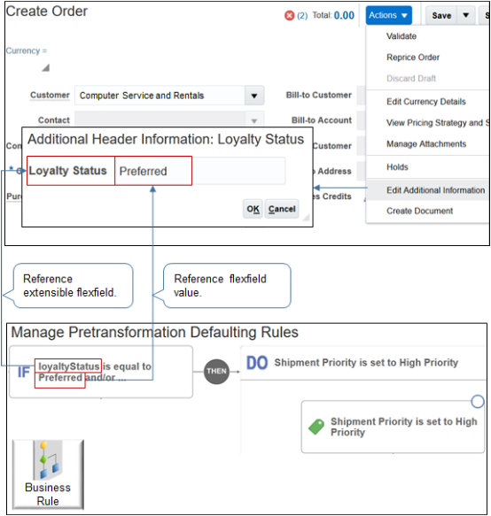 flow of rule that references an extensible flexfield that stores loyalty details