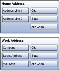 User interface for single-row attribute groups.