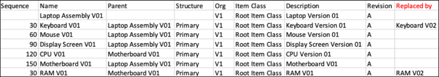 The image shows the input provided for the replace action. Keyboard V01 is replaced by Keyboard V02