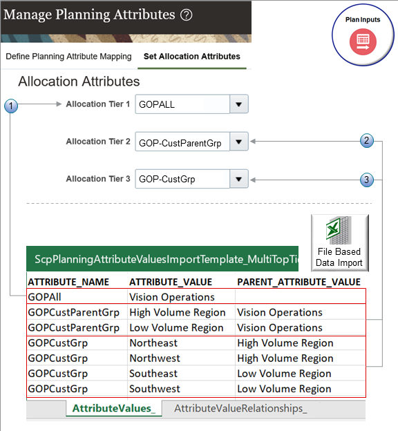 The values that you imported are now available for you to select in the Plan Inputs work area and in the Supply Orchestration work area.