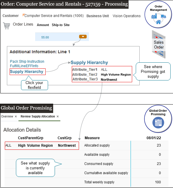 For the final part of the set up, you create a sales order and verify that Promising correctly allocated supply.