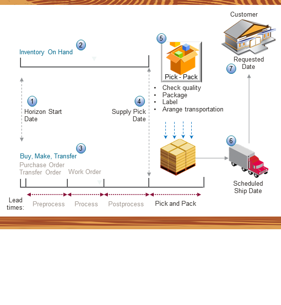 Here’s a summary of how it works