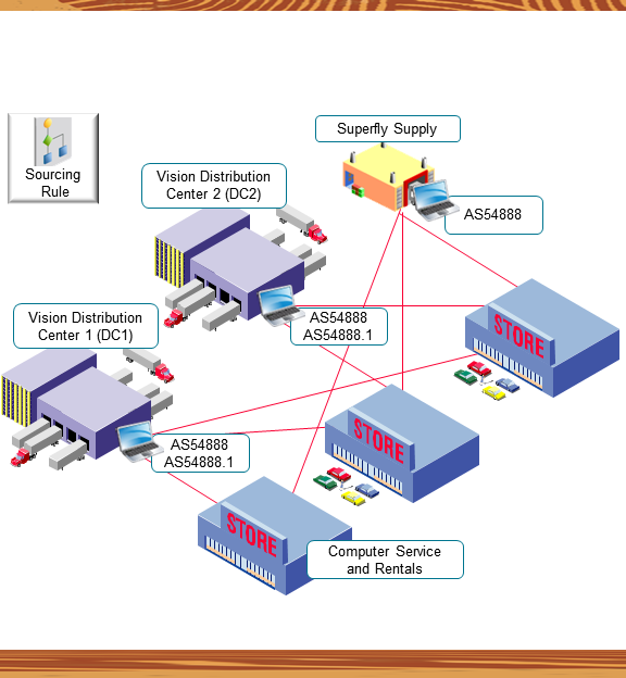 Here's your supply chain.