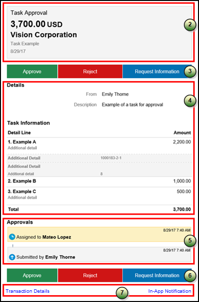 Example of a workflow email notification with callouts to identify the various components