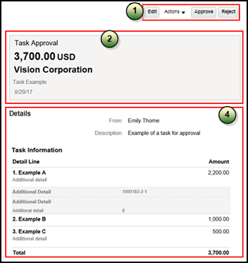 Example of a workflow in-app notification with callouts to identify the various components