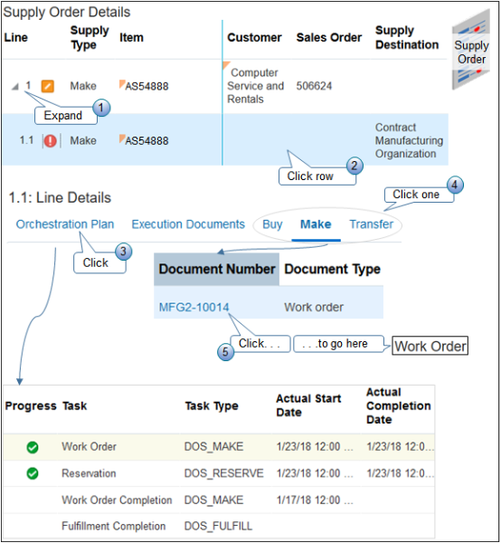 Examine the Manage Supply Lines page, then click the link in the Supply Order Number column.