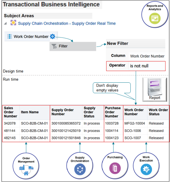 example of a run time report that follows a sales order from start to finish.