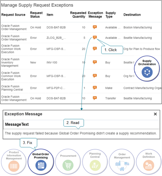 Use the Manage Supply Request Exceptions page to view supply requests that failed and troubleshoot the failure.