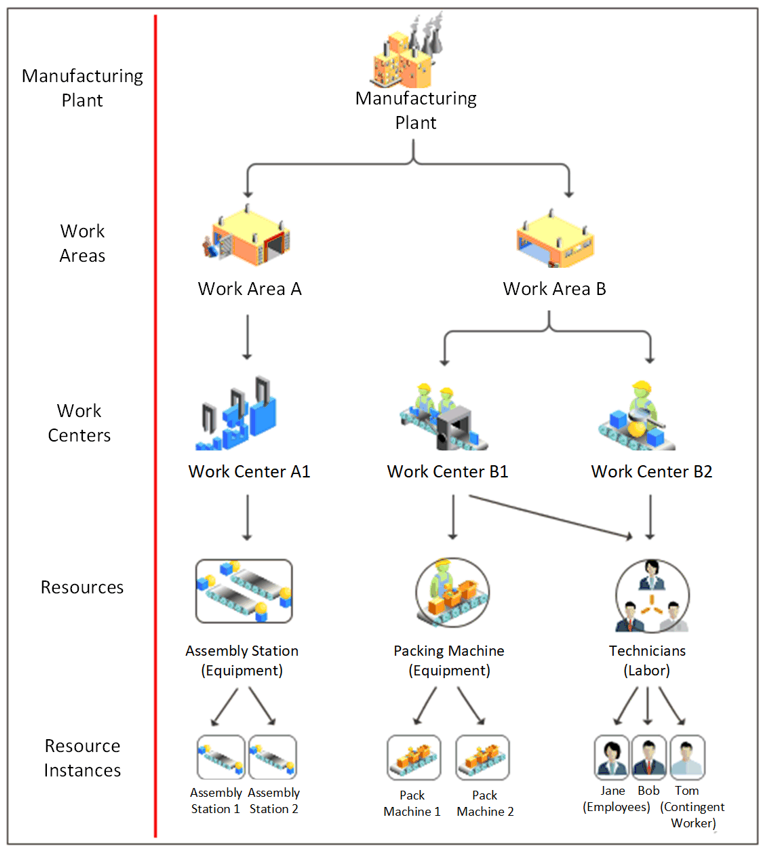 Here's an illustration of a manufacturing plant.