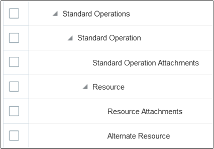 Diagram showing the hierarchy of business objects enabled for standard operation audit