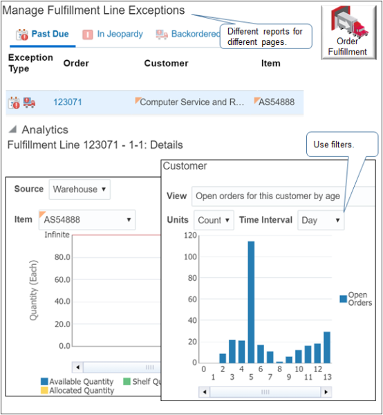 Order Management displays different reports on different pages.