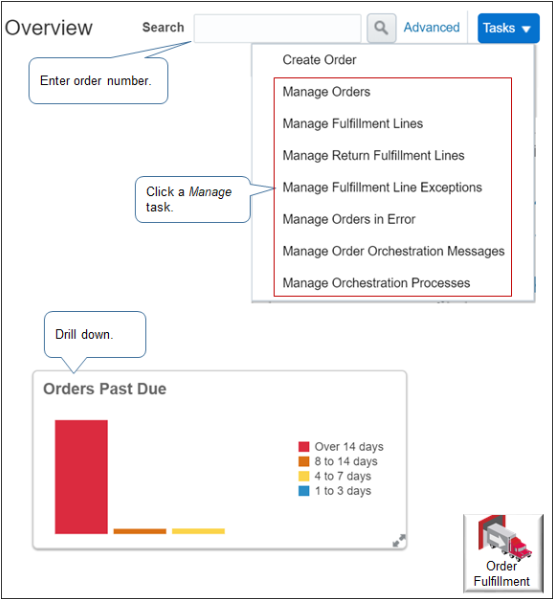 ways to monitor fulfillment