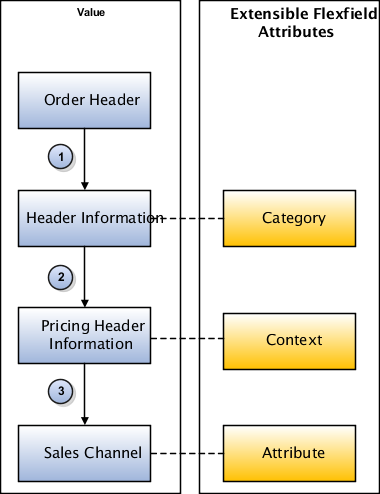 hierarchy for your extensible flexfield