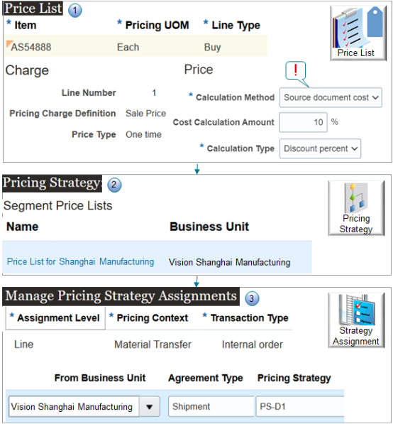 You do the rest of your setup in Pricing Administration.
