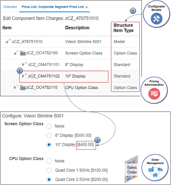 Set up pricing for a configuration model in a price list or discount list.