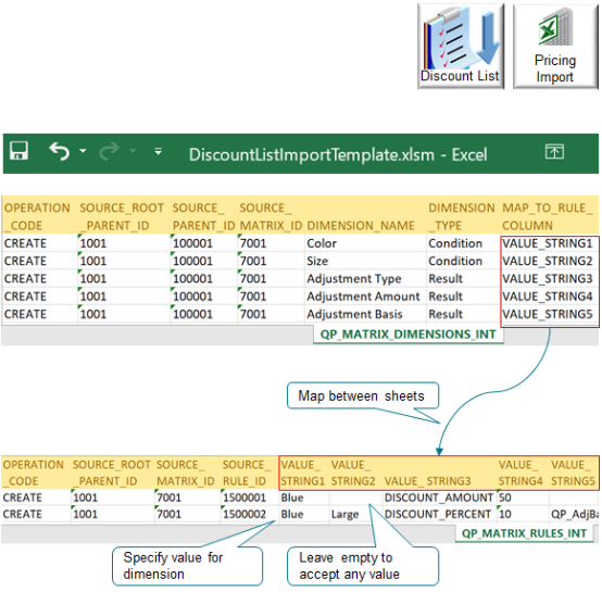 Use the value strings columns to create relationships between QP_MATRIX_DIMENSIONS_INT and QP_MATRIX_RULES_INT.