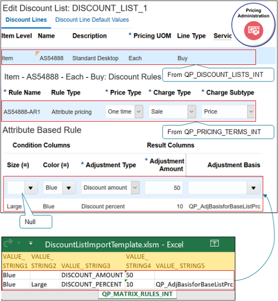 Upload and Verify Data