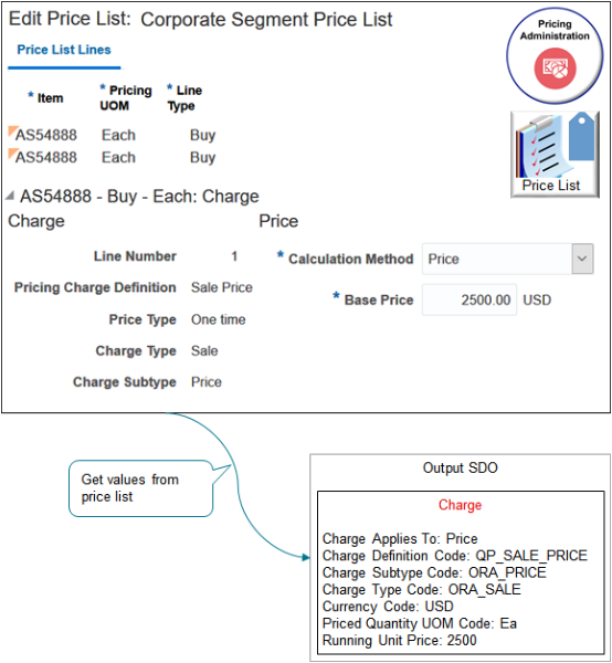 create a charge for each candidate that remains after filtering them