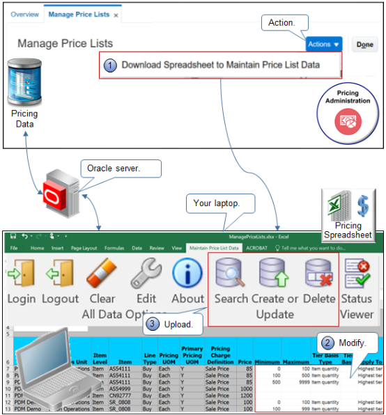 Search and download pricing data from Pricing Administration, then manage it in a spreadsheet in Microsoft Excel.