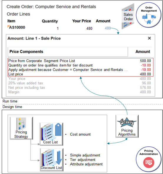 Consider an example. You add the AS10000 to an order with a quantity of 1.