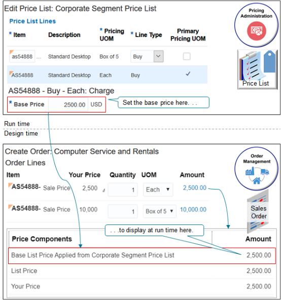 the Edit Price List page in the Pricing Administration work area