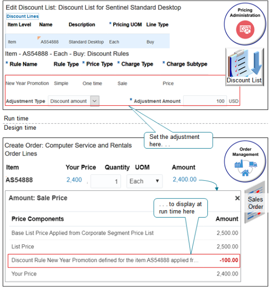 Create a pricing rule that provides a one-time, $100 discount on the sale price of a new computer.