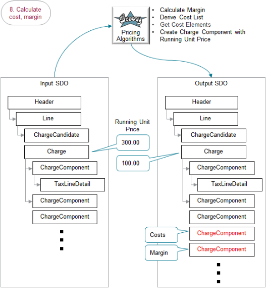 Calculate Cost and Margin