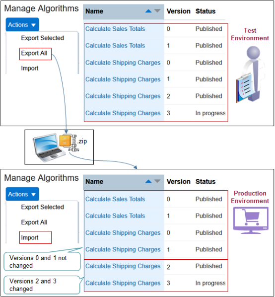 use the Export and Import actions to move it to your production environment