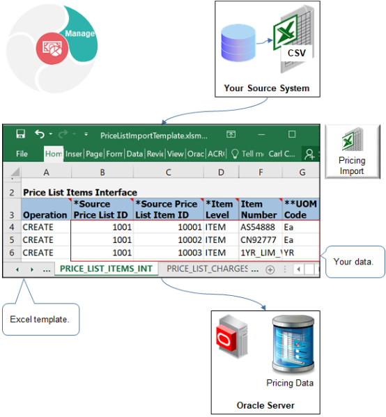 Use the Price List Import Template to import price lists for your source system into Oracle Pricing.