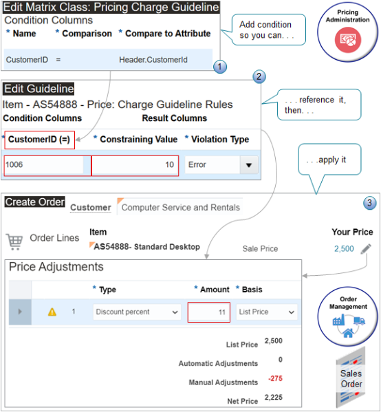 Modify a matrix class so you can add your own condition to a pricing guideline.