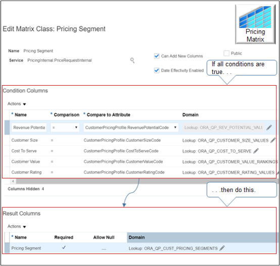 the predefined Pricing Segment matrix class