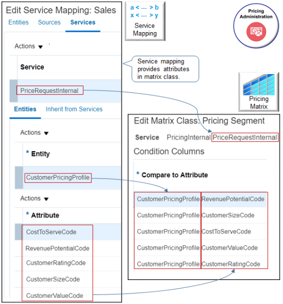 use a service mapping to specify the compare-to attributes