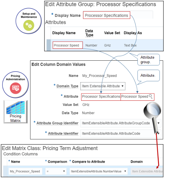 use the Setup and Maintenance work area to create an item extensible attribute named Processor Speed, and to add it to the Processor Specifications attribute group.