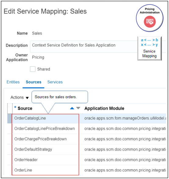 A source is the data source that Pricing uses to create the input service data object when it calls the service on a service mapping.