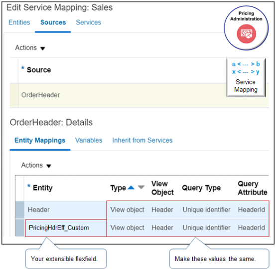 values you set on the entity that you add for the flexfield match the values that Pricing uses for the predefined Header entity