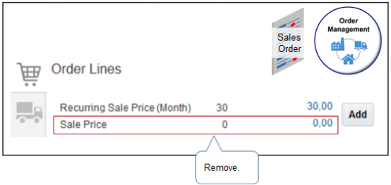 an order line for a subscription with a 30.00 recurring charge