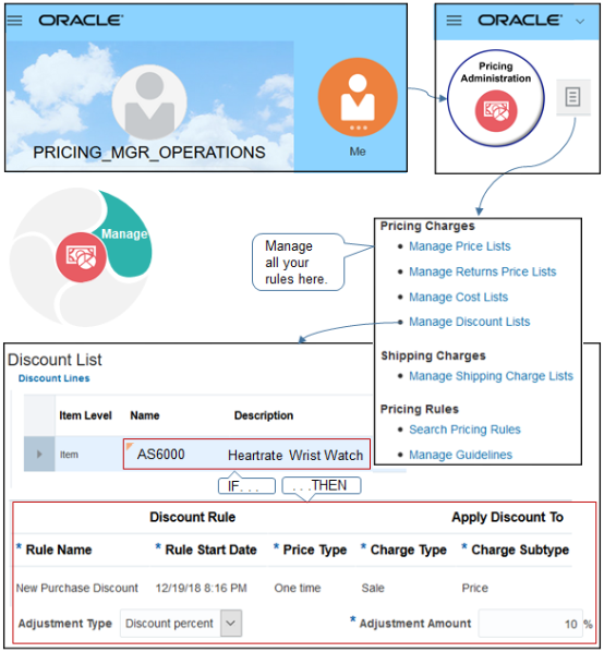 Use the Pricing Administration work area to manage all your rules.