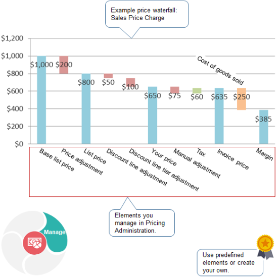 Sales Price Charge price waterfall.