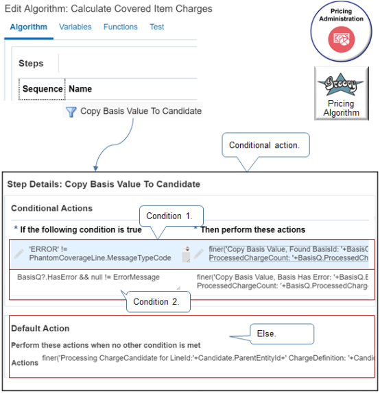 example conditions from the Copy Basis Value to Candidate step of the predefined Calculate Covered Item Charges algorithm.