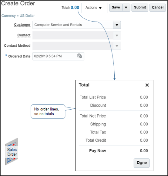 the totals are zero because you haven't added an order line.